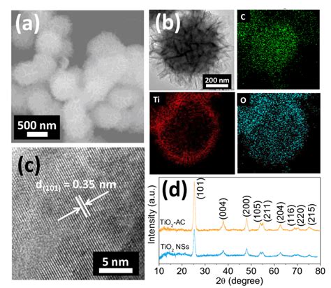 A Sem And B Elemental Mapping Of Tio Ac Composite C Hrtem Of