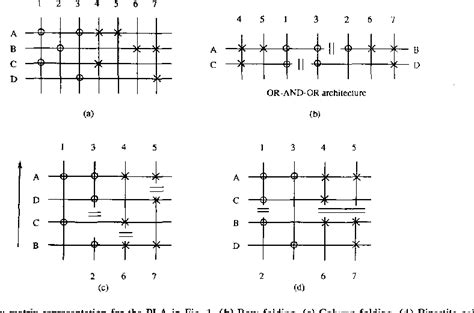 Figure From Combining Logic Minimization And Folding For Pla S