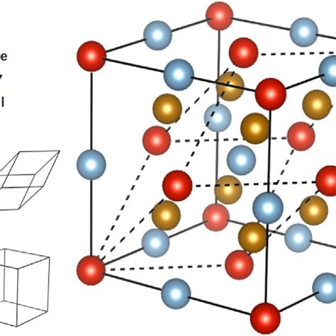 Schematic Of The Cubic And Rhombohedral Dashed Lines Possible Unit