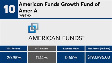 American Funds Vanguard Fidelity Mutual Funds And Etfs Among The