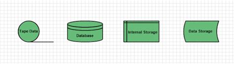 What Are The Most Common Flowchart Symbols Do More With Software