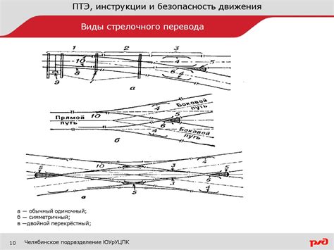 Устройство железнодорожного пути Неисправности пути, требующие закрытия ...