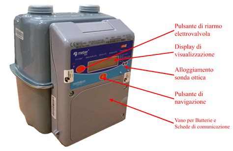 Nuovo Contatore Gas Il Passaggio Al Digitale FULLO