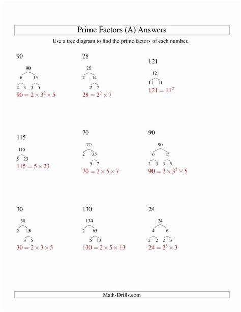 Prime Factorization Tree Worksheet Elegant Use The Prime Factor Trees To Determine Which Prime