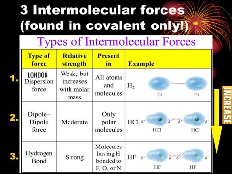 Diagram Of Intermolecular Forces Between Water And Acetic Ac