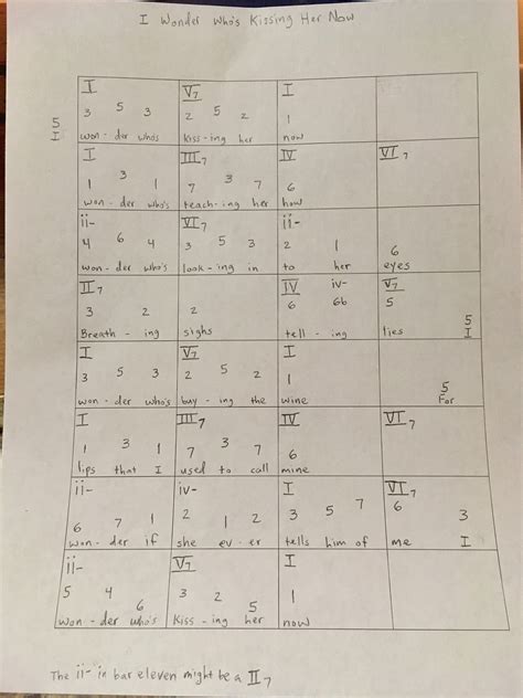 tbanjo   kind  lead sheet