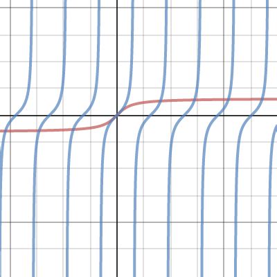 Tan Arctan Desmos