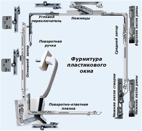 Фурнитура для окон: как сделать выбор?