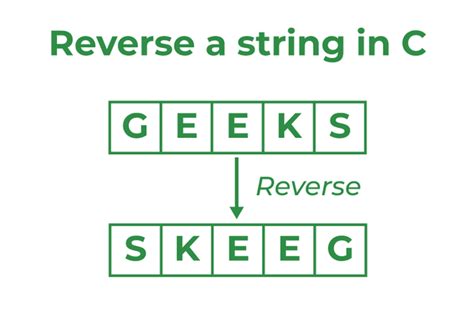 C Program To Reverse A String Using Recursion Geeksforgeeks