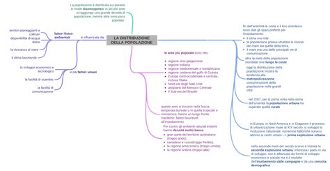 La Distribuzione Della Popolazione Coggle Diagram