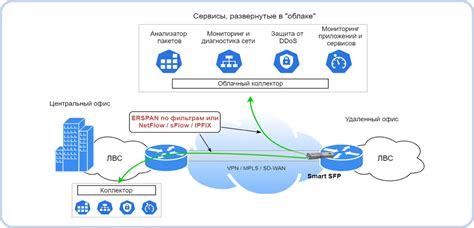 Обзор интеллектуальных модулей SMART SFP | Хабаровск