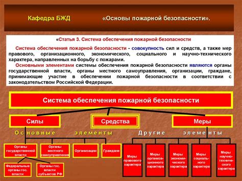 Основы обеспечения пожарной безопасности - online presentation