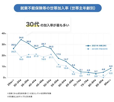 就業不能保険は入っておくべき？実際に働けなくなった人のデータをもとに解説！｜チューリッヒ生命保険株式会社