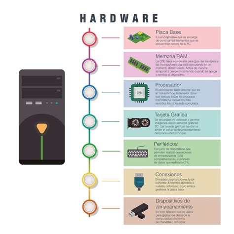 Infografías Hardware 18 19 Pixelnomicon