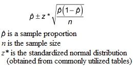 Confidence Interval Formula Proportion