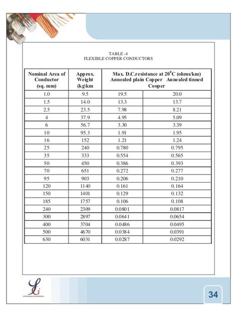 Copper Flexible Cable Current Rating Chart - Ponasa