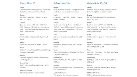 Samsung Galaxy Note 10 official photo and specs leaked | TechRadar