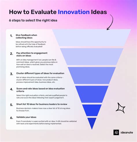 Idea Evaluation Process And Criteria To Select The Right Business Ideas