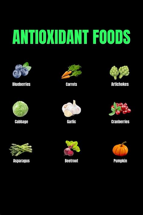 Antioxidant Food в 2024 г