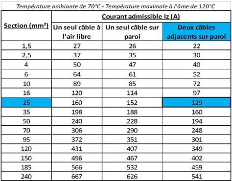 Tableau Calcul Cable Electrique Planetbowling117