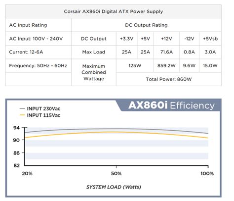 Are computer power supply ratings the input or output wattage? - Super User