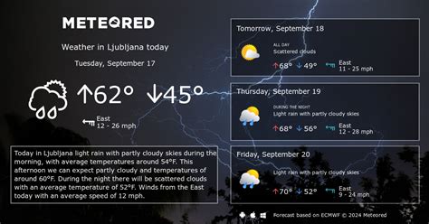 Ljubljana Weather 14 days - Meteored