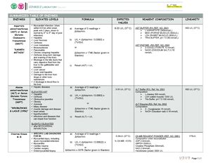 Paralab EXP7 Discuss The Principle Of RAPID DIAGNOSTIC TESTS RDT A