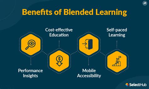 What Is Blended Learning 2025 Benefits Models And Challenges