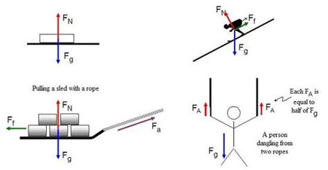 Free Body Diagram Falling Object