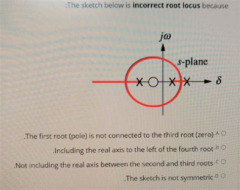 Solved The Sketch Below Is Incorrect Root Locus Because The First