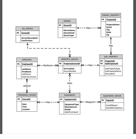 Visio Er Diagram Template