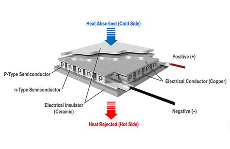 Refrigeration Without Refrigerant HVAC School