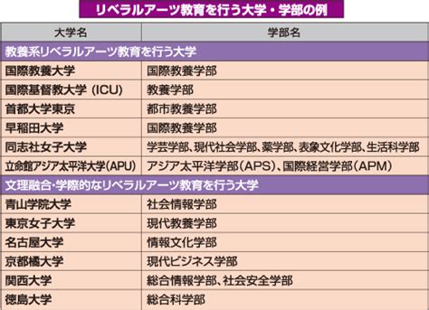 リベラル・アーツとの関係（3）／リベラルをどう考えるか（4） 夢幻と湧源