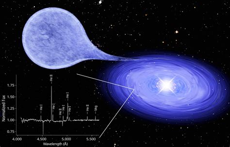 Astronomers Discover Helium Burning White Dwarf