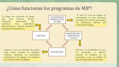 Manejo Integrado De Plagas