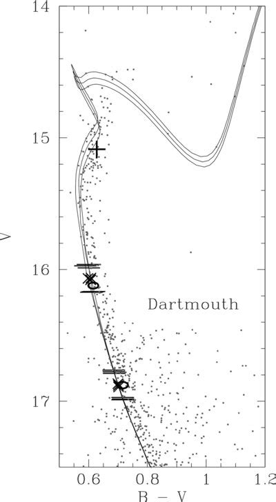 Same As Figure 4 Except That Isochrones Are Shifted According To The