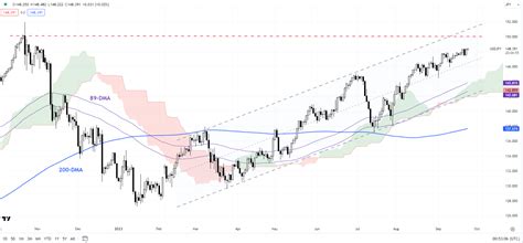 Japanese Yen After Boj What Has Changed In Usd Jpy Eur Jpy Aud Jpy