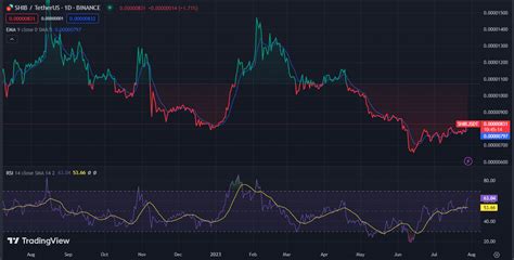 Top 10 Cryptocurrencies To Buy In August 2023 Elevenews · Cardano Feed