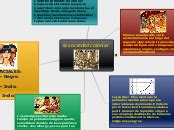 La Sociedad Colonial Mind Map