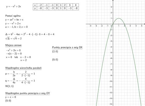 Zaznacz Punkty Przeci Cia Paraboli Z Osiami Uk Adu Wsp Rz Dnych Oraz