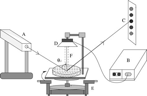 Schematic diagram of the experimental setup to study capillary wave on... | Download Scientific ...