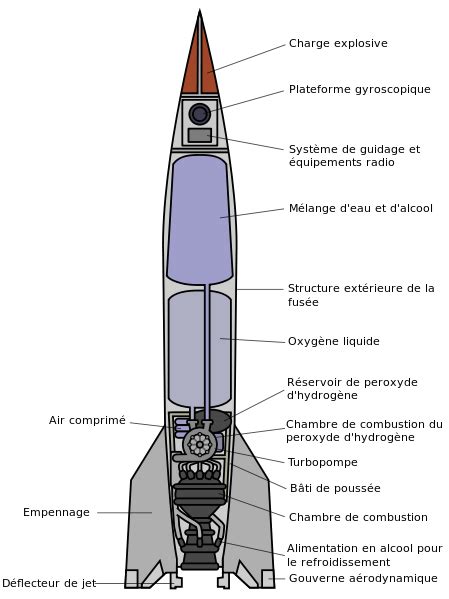 Comment Une Fus E Fait Elle Pour Se D Placer Dans L Espace Cosmosphilia