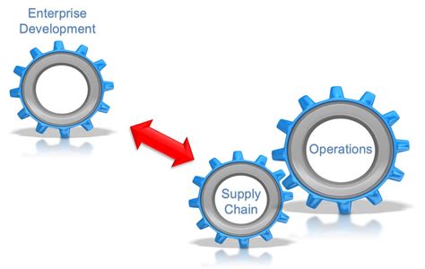 The Difference Between Enterprise And Supplier Development Cvc