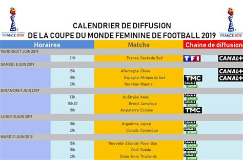 Coupe du monde féminine de football chaines TV pronostics actu