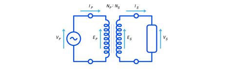 Funcionamiento De Los Transformadores El Ctricos