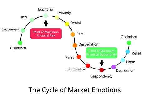 Emotional appeal advertising: Understanding and using It