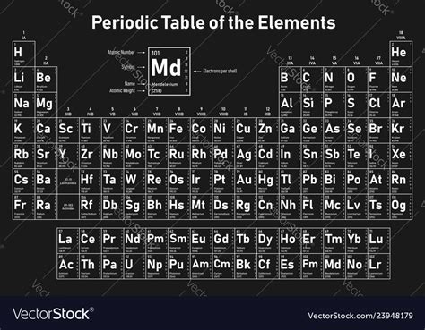 14 Periodic Table