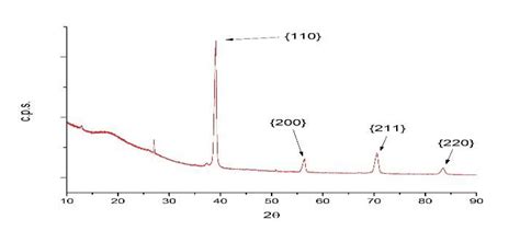 Xrd Of Niobium On Kapton Tape Sample S2 Sample S3 Film Was Analysed