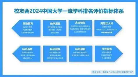 校友会2024宁波工程学院学科排名，机械工程居浙江第七—大学360度全景数据平台 艾瑞深网 校友会中国大学排名 艾瑞深数据技术研究院 学科排名 专业排名 中国高贡献学者 教学质量排名 大学排行榜