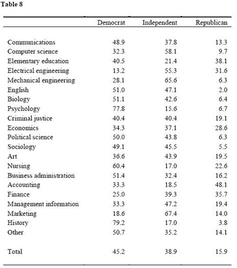 Women aren't interested in science? | Discover Magazine 